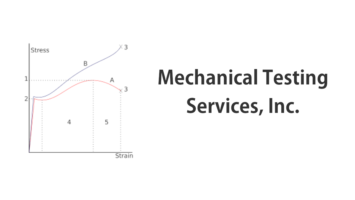 Contact Us Mechanical Testing Services, Inc.